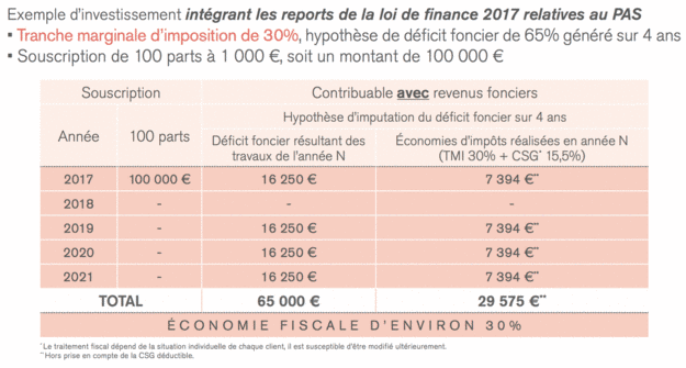 Pierre Capitalisation Scpi Fiscales Myscpi Com Toute L Information Pour Faire Son Choix Et Investir En Parts De Scpi